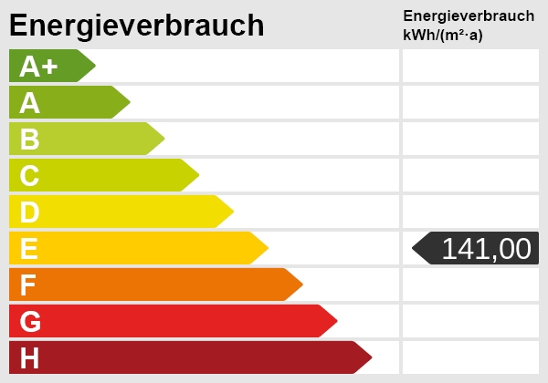 Energieskala Etagenwohnung Berlin