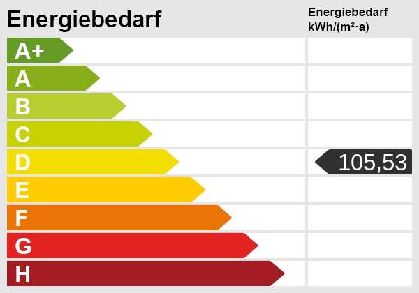 Energieskala Maisonettewohnung Berlin