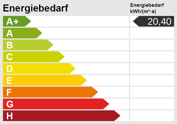 Energieskala Einfamilienhaus Wunstorf