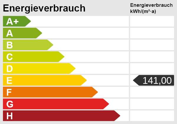 Energieskala Etagenwohnung Berlin