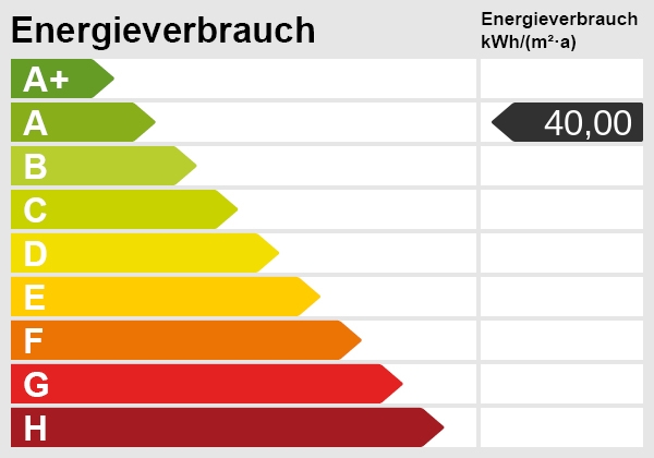Energieskala Ferienhaus Rheinsberg
